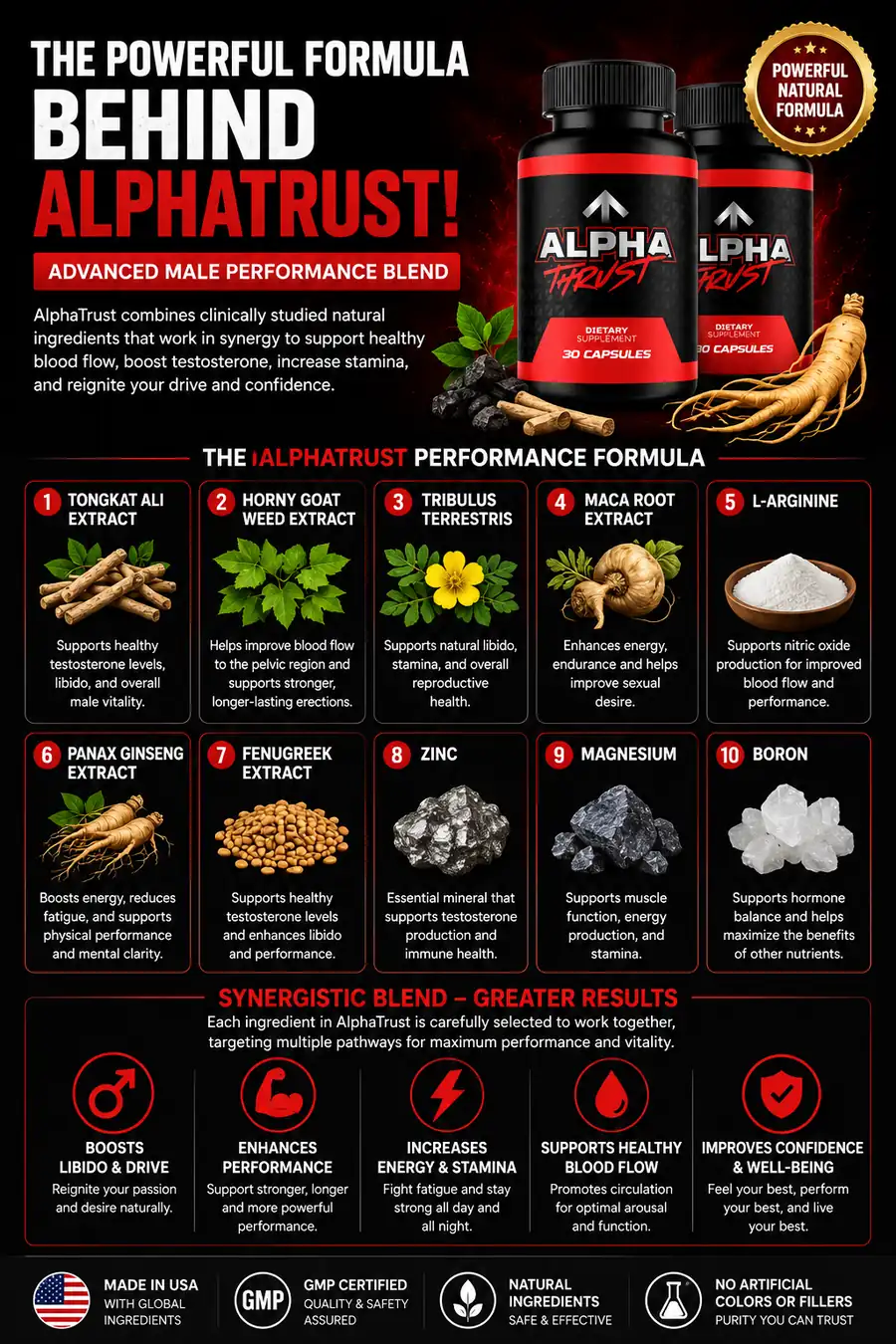 The AlphaTrust performance formula, 12 named ingredients